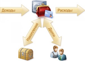 1C финансовые программы